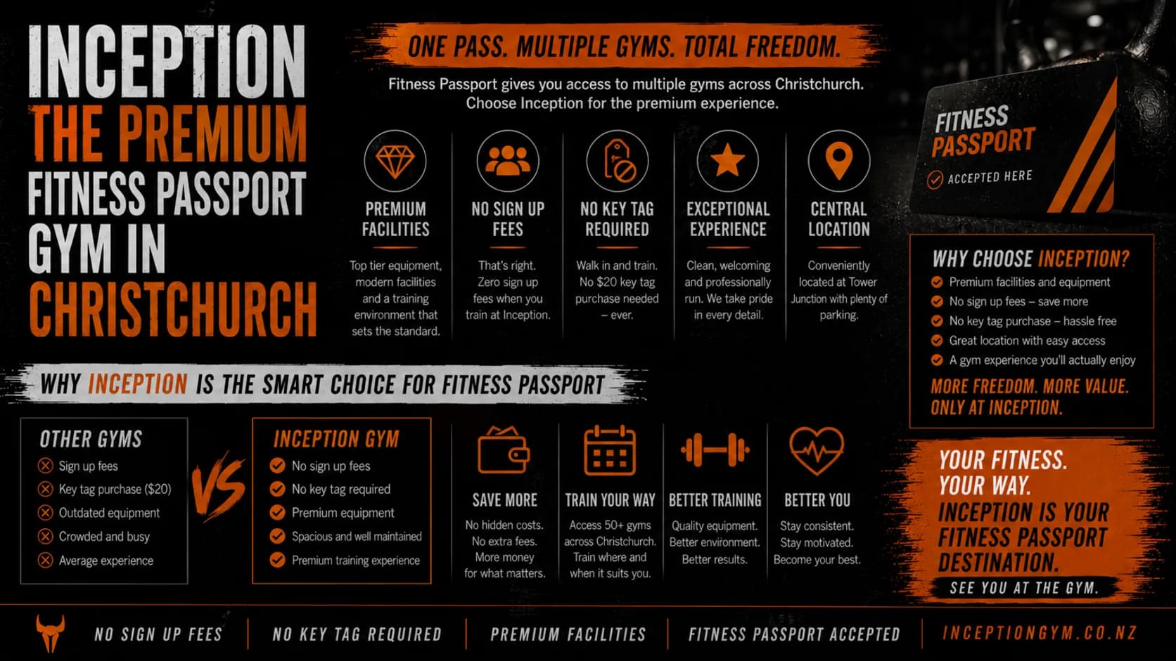 Infographic: Inception, the premium Fitness Passport gym in Christchurch, with no sign up fees, no key tag required, premium facilities and a central Tower Junction location, compared against other gyms