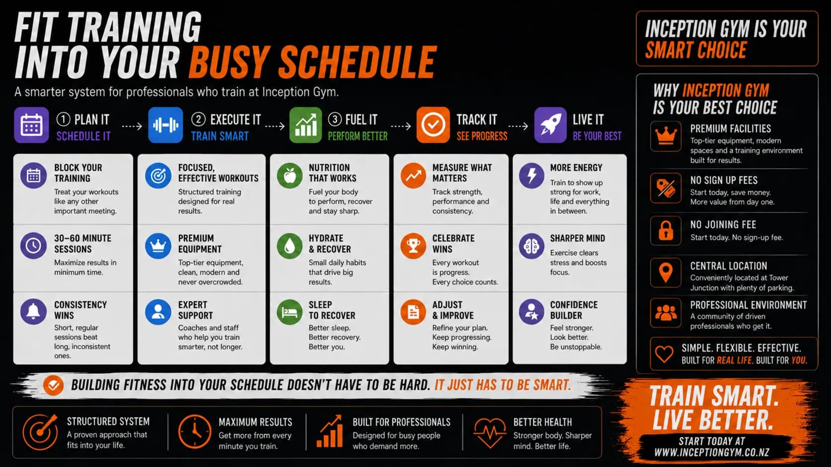 Infographic on fitting training into a busy schedule for working professionals: plan it, execute it, fuel it, track it and live it, with 30 to 60 minute sessions, structured workouts and why Inception Gym is the smart choice